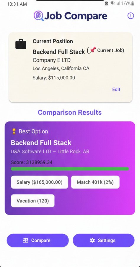 Job Comparator app screenshot